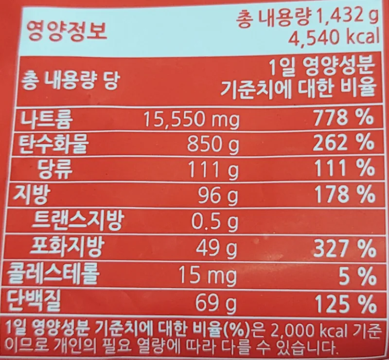 영양 정보표, 총 내용량 1,432g 기준 나트륨 15,550mg